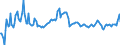 Indicator: Gross: Private Domestic Investment: Fixed Investment (chain-type price index)