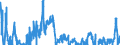 Indicator: Gross: Private Domestic Investment: Fixed Investment (chain-type price index)