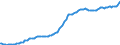 Indicator: Gross: private domestic investment: Fixed investment: Nonresidential (implicit price deflator)