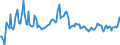 Indicator: Gross: Private Domestic Investment: Fixed Investment: Nonresidential (chain-type price index)