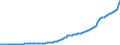 Indicator: Gross: private domestic investment: Fixed investment: Nonresidential: Structures (implicit price deflator)