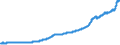 Indicator: Gross: private domestic investment: Fixed investment: Nonresidential: Structures (implicit price deflator)