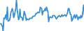 Indicator: Gross: Private Domestic Investment: Fixed Investment: Nonresidential: Structures (chain-type price index)