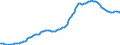 Indicator: Gross: private domestic investment: Fixed investment: Nonresidential: Equipment and software (implicit price deflator) (DISCONTINUED)