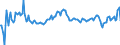 Indicator: Gross: Private Domestic Investment: Fixed Investment: Residential (chain-type price index)