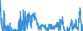 Indicator: Gross: Private Domestic Investment: Fixed Investment: Residential (chain-type price index)