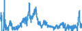 Indicator: Gross: Domestic Product (chain-type price index)