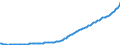 Indicator: Gross: housing value added (chain-type price index)