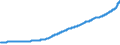 Indicator: Gross: housing value added (chain-type price index)