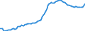 Indicator: Gross: domestic product: Durable goods: Final sales (chain-type price index)