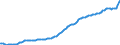 Indicator: Gross: domestic product: Nondurable goods: Final sales (chain-type price index)