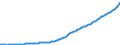 Indicator: Gross: domestic product: Services (chain-type price index)