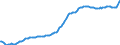 Indicator: Gross: domestic product: Goods (chain-type price index)