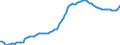 Indicator: Gross: domestic product: Durable goods (chain-type price index)