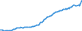 Indicator: Gross: domestic product: Nondurable goods (chain-type price index)