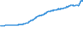 Indicator: Gross: domestic product: Nondurable goods (chain-type price index)