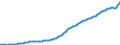 Indicator: Gross: domestic product: Income payments to the rest of the world (chain-type price index)