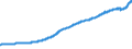 Indicator: Gross: domestic product: Income payments to the rest of the world (chain-type price index)