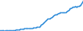 Indicator: Gross: domestic product, chained price index: Gross private domestic investment: Fixed investment: Nonresidential: Equipment: Industrial equipment