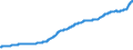 Indicator: Gross: domestic product, chained price index: Gross private domestic investment: Fixed investment: Nonresidential: Equipment: Industrial equipment