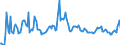 Indicator: Gross: Private Domestic Investment: Fixed Investment: Nonresidential: Equipment: Industrial Equipment (chain-type price index)