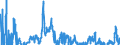 Indicator: Gross: Private Domestic Investment: Fixed Investment: Nonresidential: Equipment: Industrial Equipment (chain-type price index)