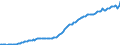 Indicator: Gross: domestic product, chained price index: Gross private domestic investment: Fixed investment: Nonresidential: Equipment: Transportation equipment