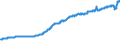 Indicator: Gross: domestic product, chained price index: Gross private domestic investment: Fixed investment: Nonresidential: Equipment: Transportation equipment