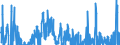 Indicator: Gross: Private Domestic Investment: Fixed Investment: Nonresidential: Equipment: Transportation Equipment (chain-type price index)