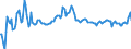 Indicator: Gross: Domestic Purchases (chain-type price index)