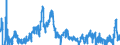 Indicator: Gross: Domestic Purchases (chain-type price index)