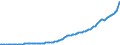 Indicator: Gross: domestic product: Structures (chain-type price index)