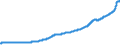 Indicator: Gross: domestic product: Structures (chain-type price index)