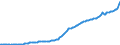 Indicator: Gross: domestic product, chained price index: Gross private domestic investment: Fixed investment: Nonresidential: Equipment: Other equipment