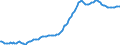 Indicator: Gross: government fixed investment: Equipment and software (chain-type price index) (DISCONTINUED)