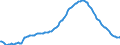 Indicator: Gross: domestic product, chained price index: Gross private domestic investment: Fixed investment: Nonresidential: Equipment: Information processing equipment: Other