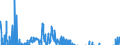 Indicator: Gross: Private Domestic Investment: Fixed Investment: Nonresidential: Equipment: Information Processing Equipment: Other (chain-type price index)