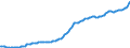 Indicator: Gross: private domestic investment (chain-type price index)