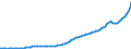 Indicator: Gross: housing value added: Consumption of fixed capital (chain-type price index)