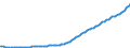 Indicator: Gross: housing value added: Nonfarm housing: Owner-occupied (chain-type price index)