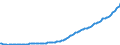 Indicator: Gross: housing value added: Nonfarm housing: Tenant-occupied (chain-type price index)