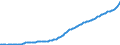 Indicator: Gross: domestic product: Final sales of domestic product (chain-type price index)