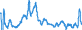 Indicator: Gross: Domestic Product (chain-type price index)