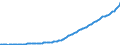 Indicator: Gross: value added: GDP: Households and institutions (chain-type price index)