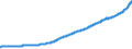 Indicator: Gross: value added: GDP: Households and institutions (chain-type price index)