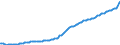 Indicator: Gross: value added: GDP: Business (chain-type price index)