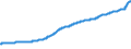 Indicator: Gross: value added: GDP: Business (chain-type price index)