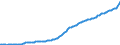 Indicator: Gross: value added: GDP: Business: Nonfarm (chain-type price index)