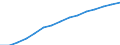 Indicator: Population Estimate,: by Sex, Total Population (5-year estimate) in Fayette County, TN