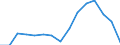 Indicator: Population Estimate,: Total, Not Hispanic or Latino, American Indian and Alaska Native Alone (5-year estimate) in Fayette County, TN